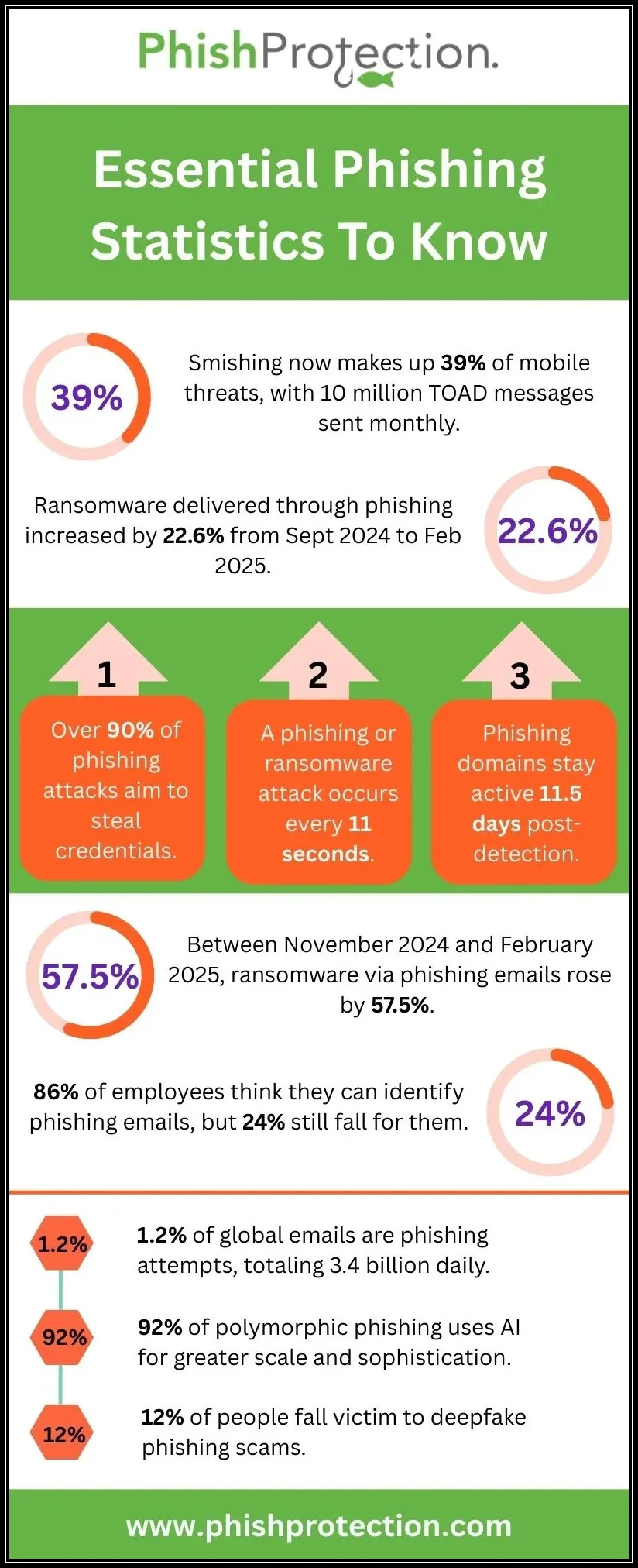 phishing