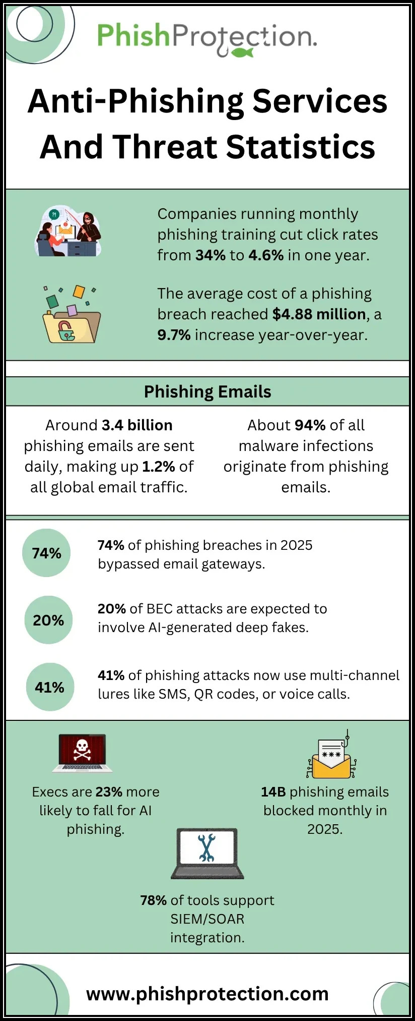 anti phishing