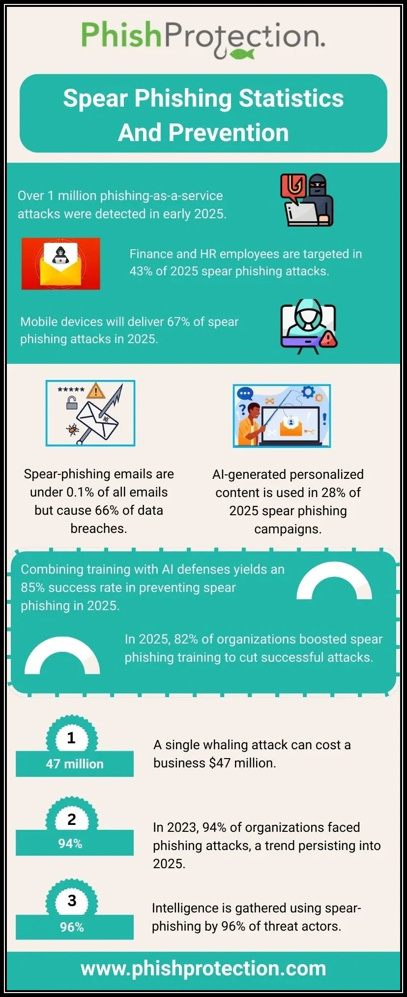 phishing