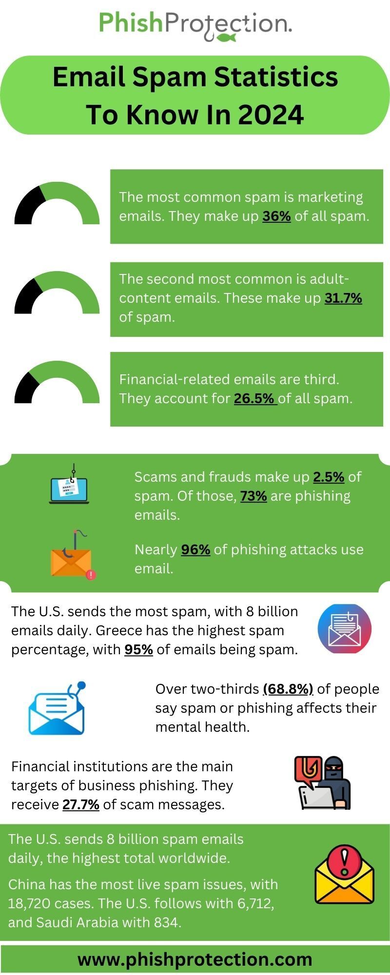 email spam protection