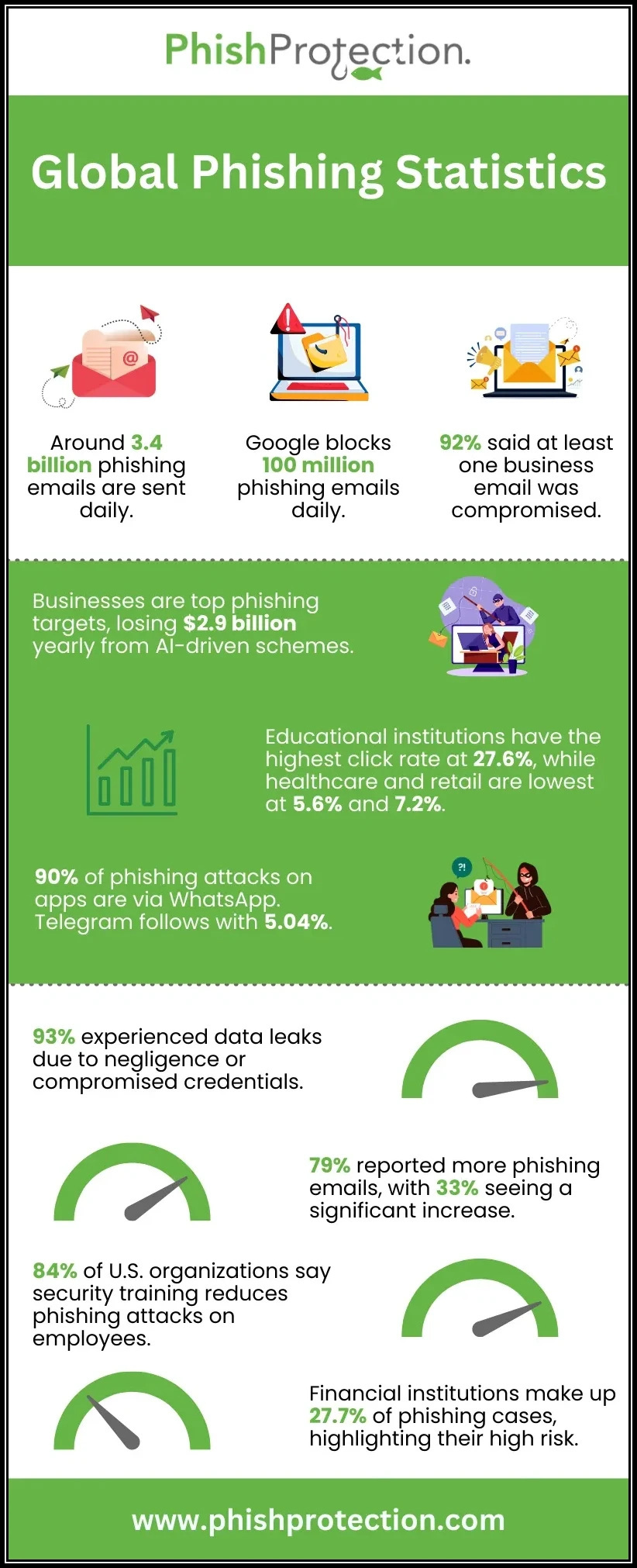 phishing