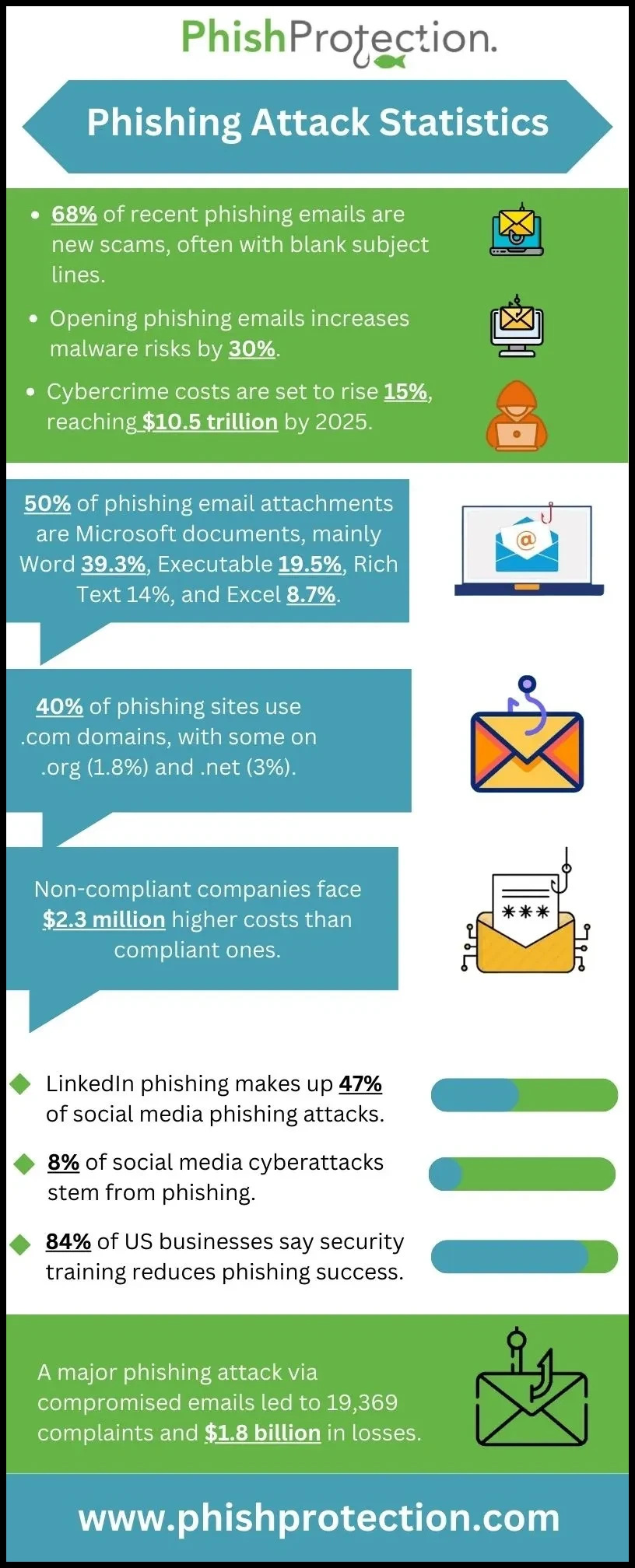 phishing