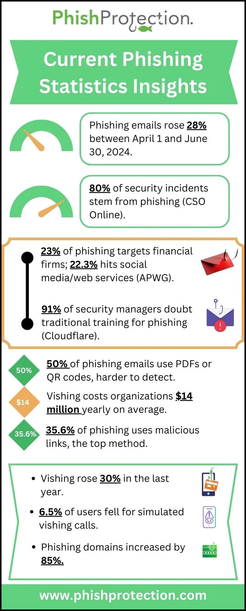 phishing protection