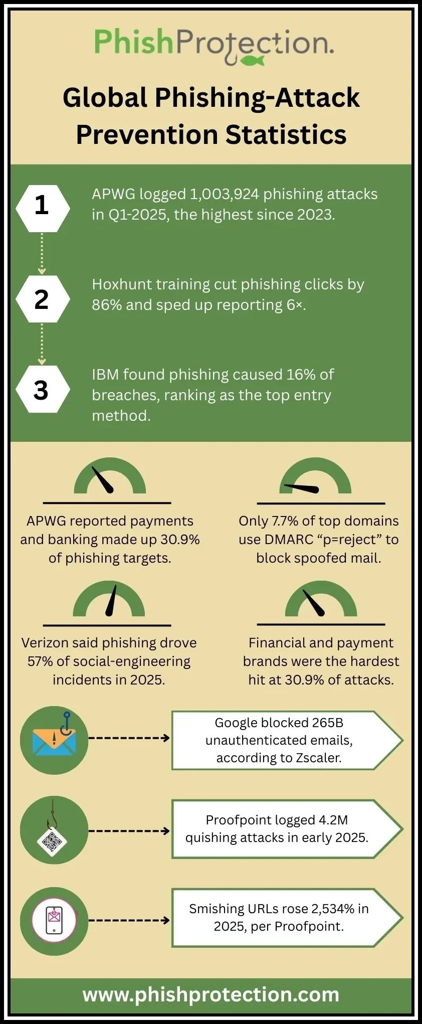 phishing attack