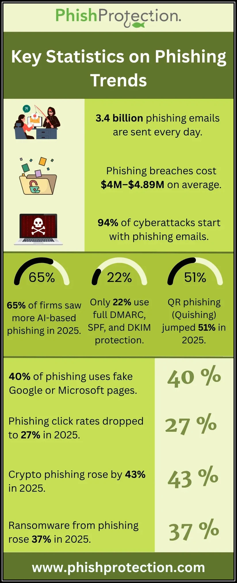 phishing