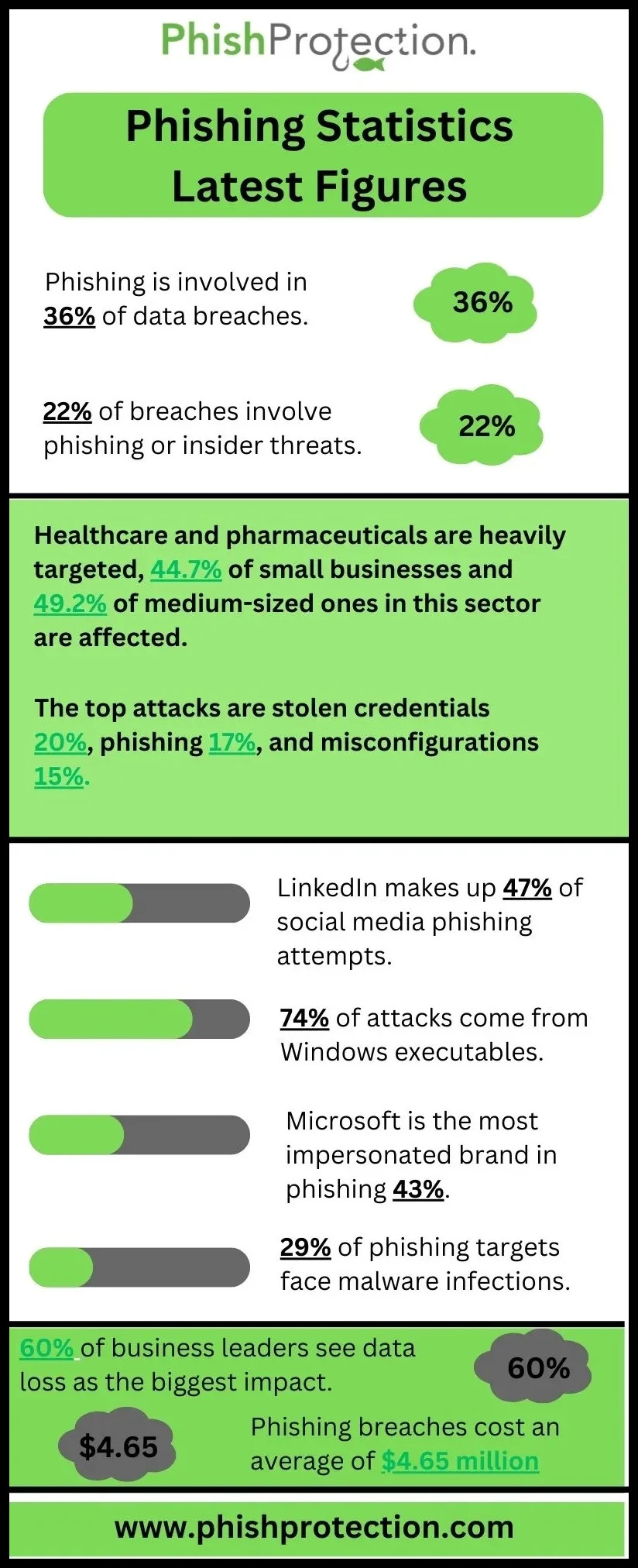 phishing