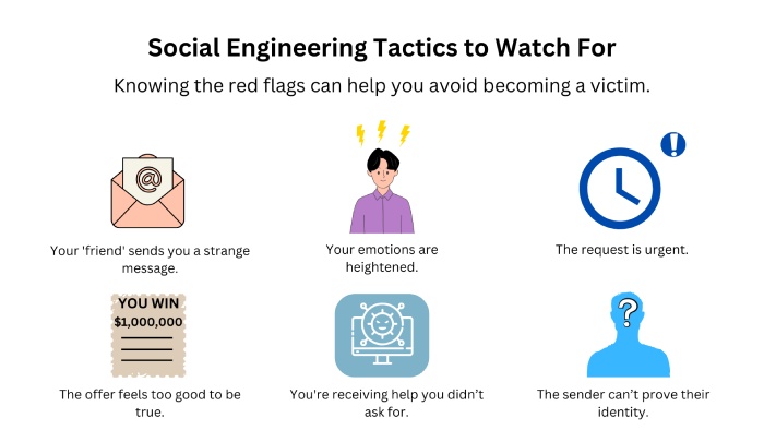social engineering tactics