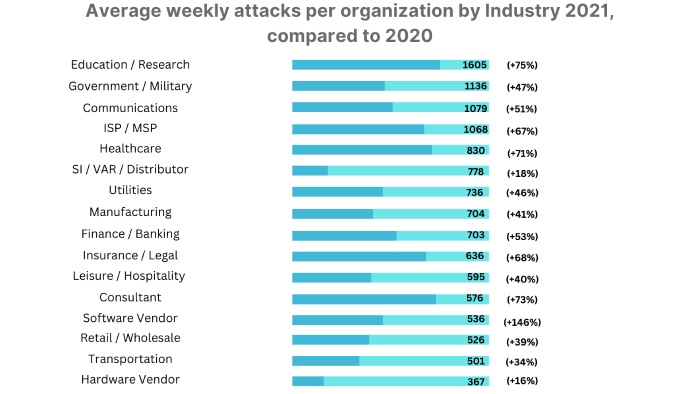 cyberattack on educational institutions