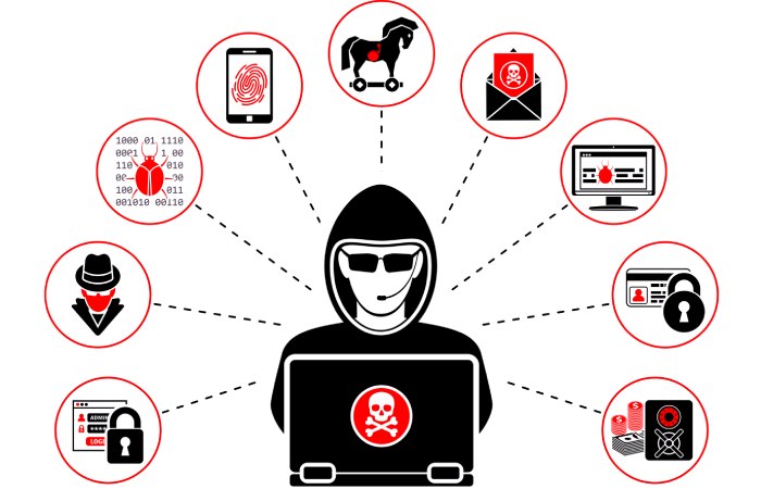 Ransomware Attack