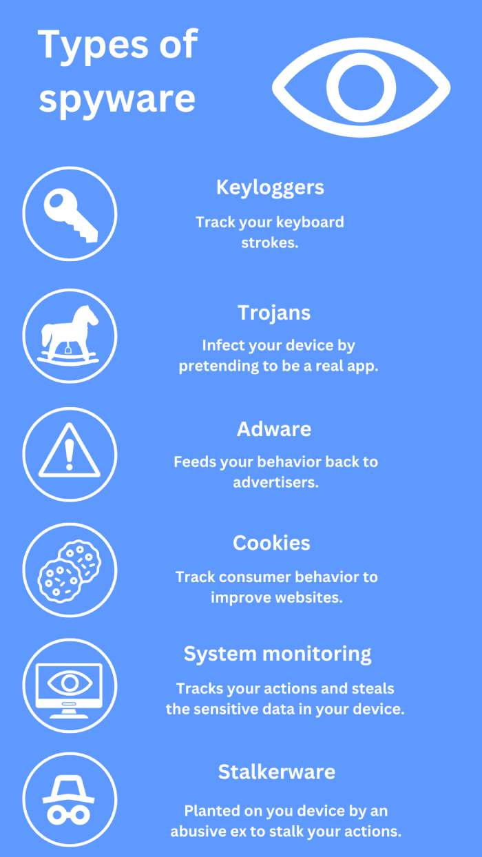 Spyware