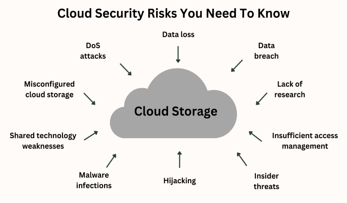 Cloud Security