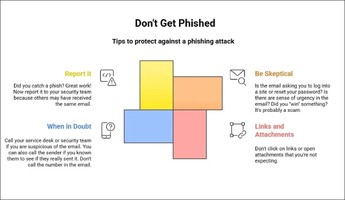 Don't get phished