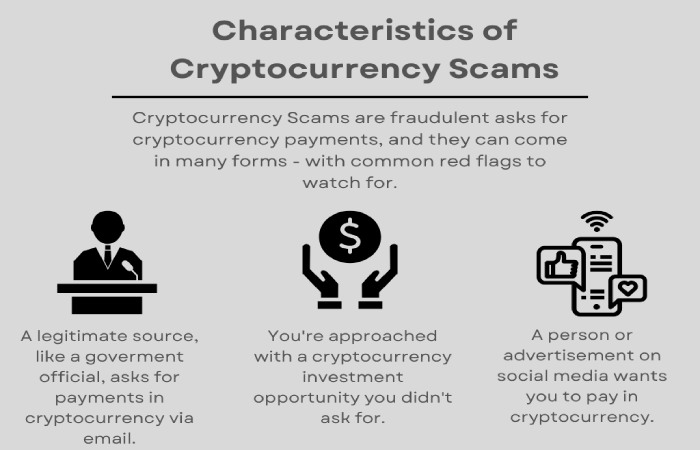 Cryptocurrency Scams