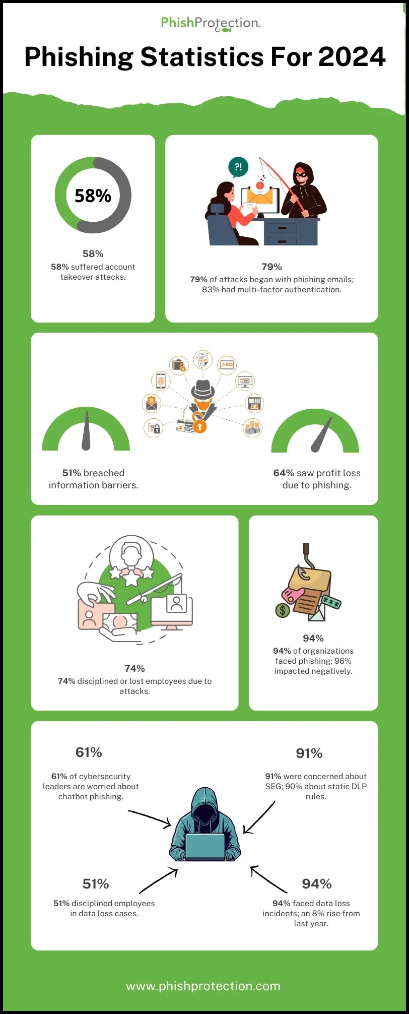 PhishProtection-Infographics