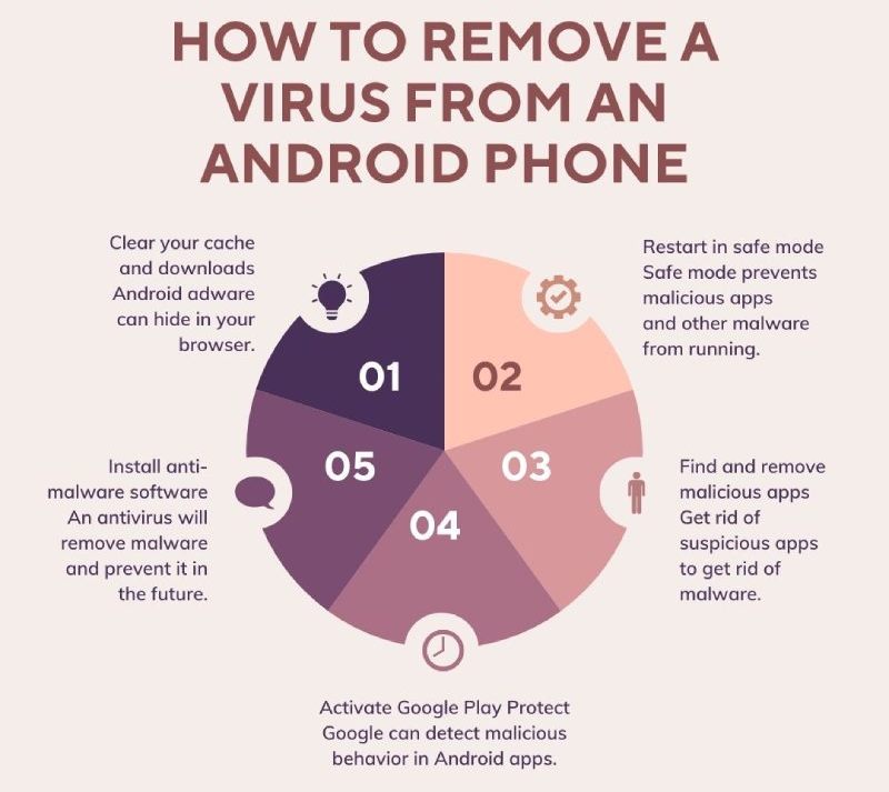 android phone virus