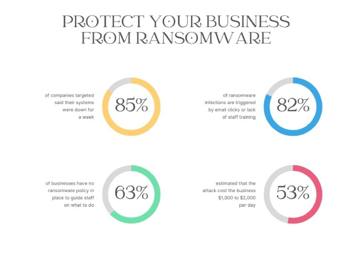 ransomware