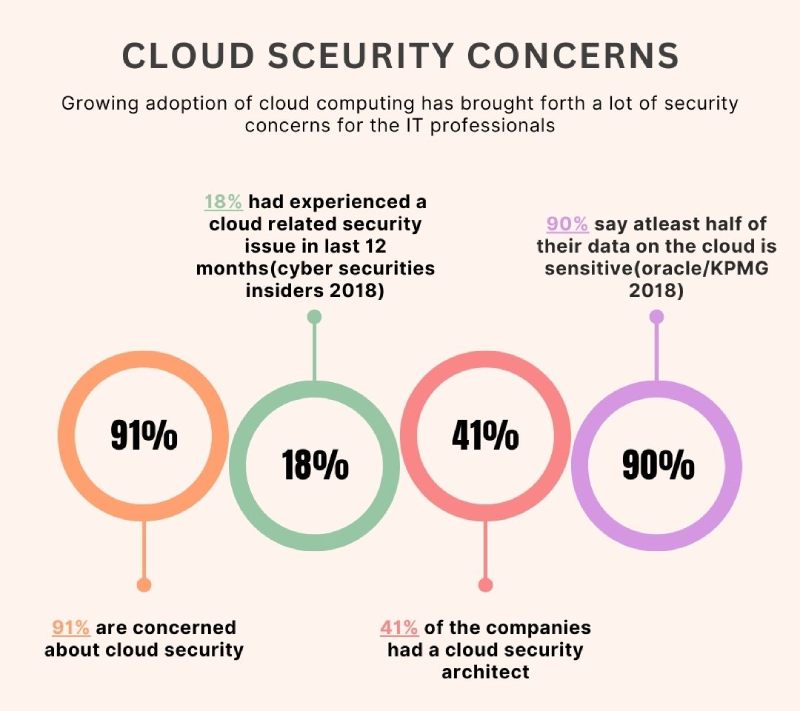 security