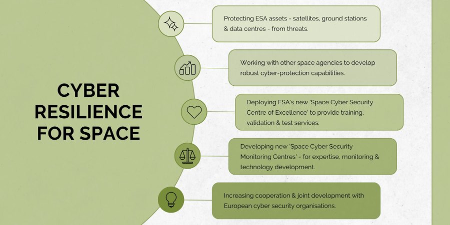 cyber threat