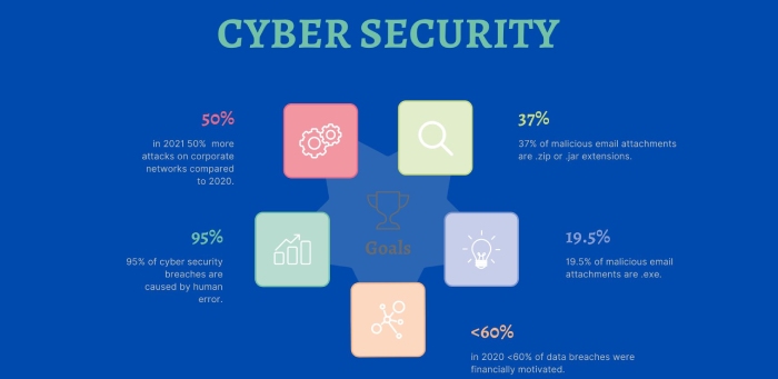 cyber attack