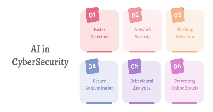 cyber threat