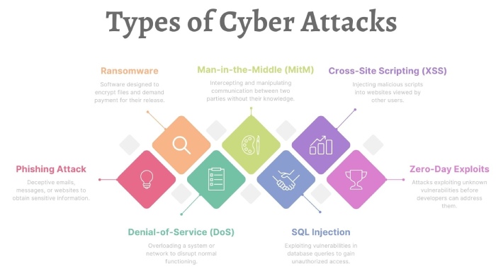 cyber threat