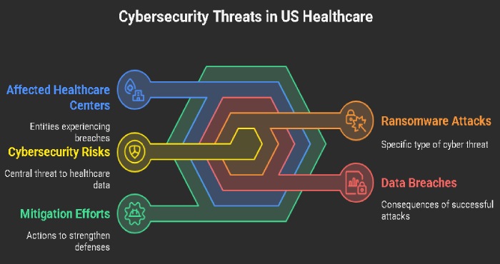 cyber security