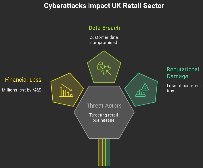 cyber attack