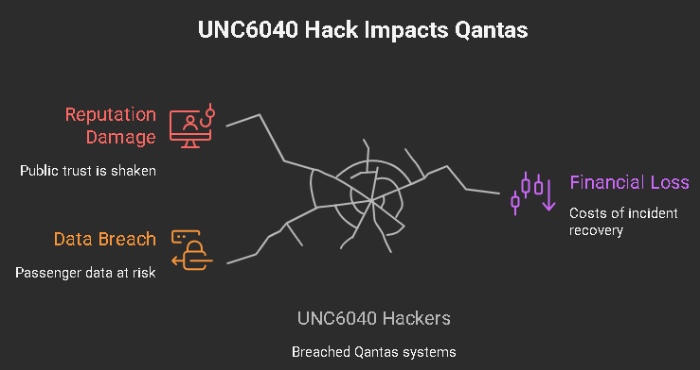 cyber threat
