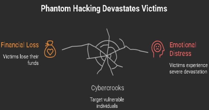 cyber info