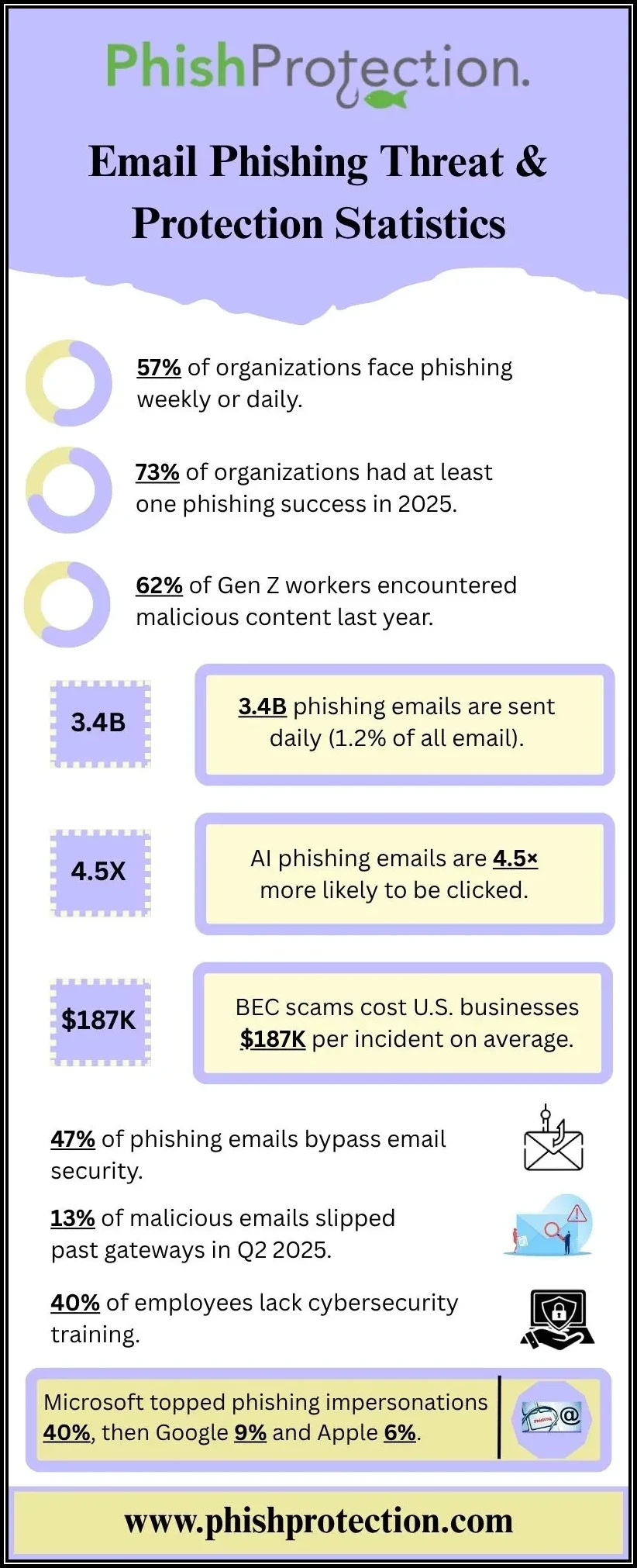 email phishing