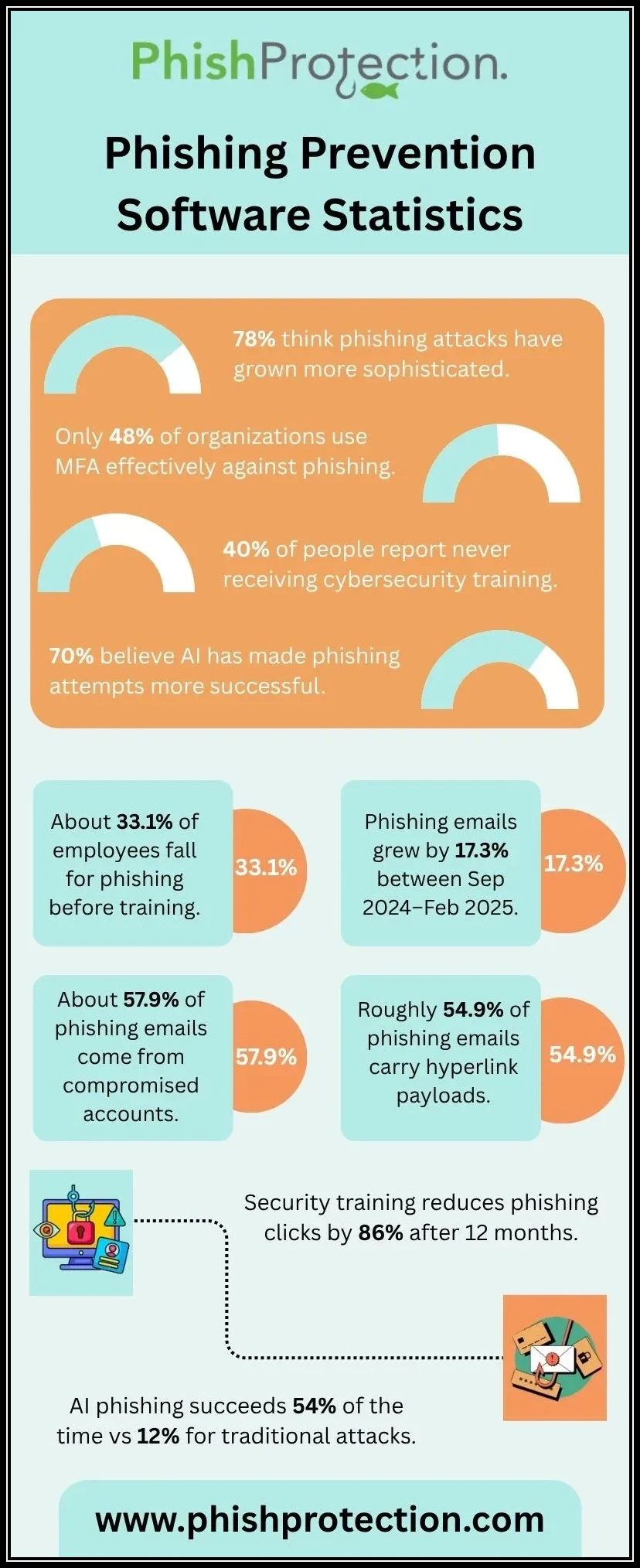 phishing prevention