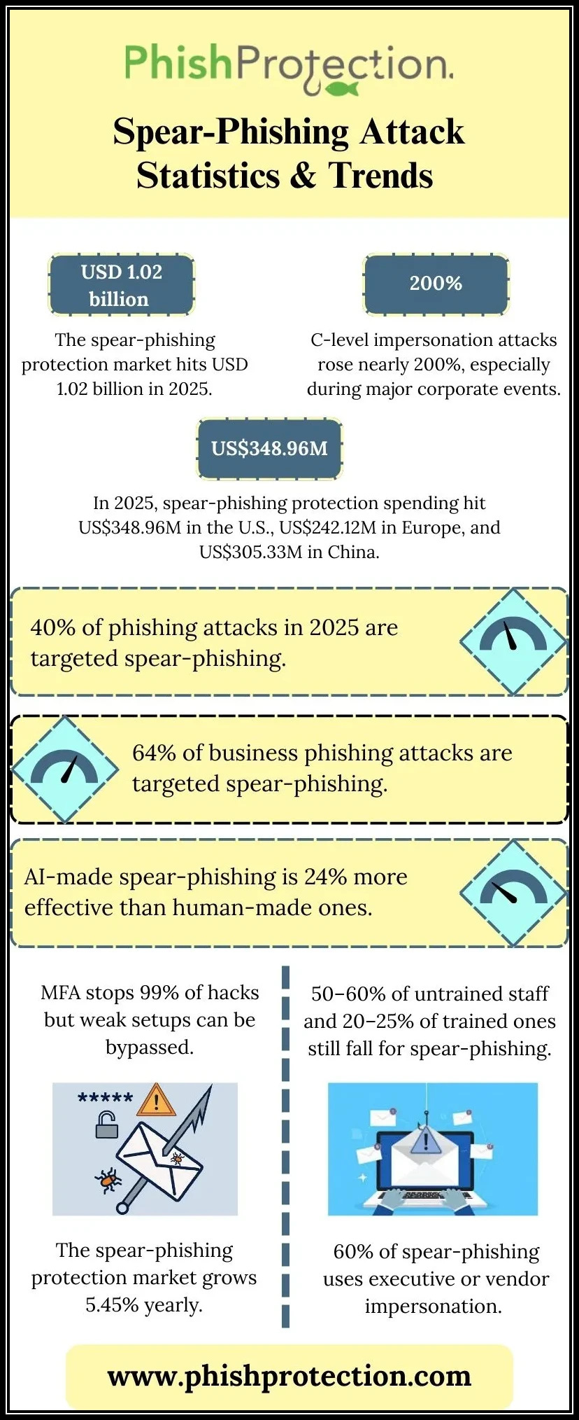 spear phishing attack