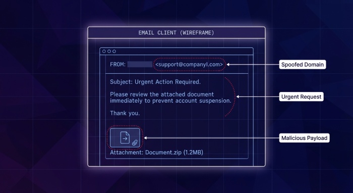 Anatomy of a Fake Email