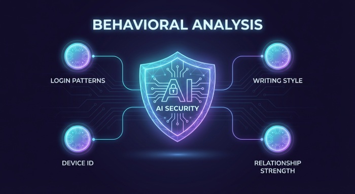 Automated Response Cycle