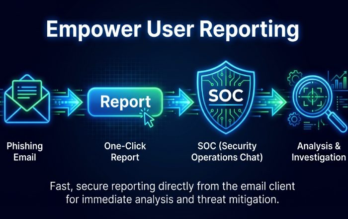 Threat Reporting Workflow