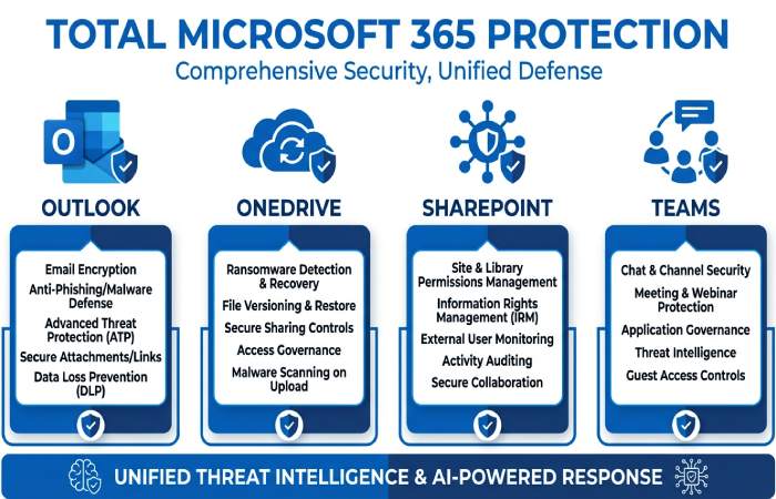 Defender Coverage Map