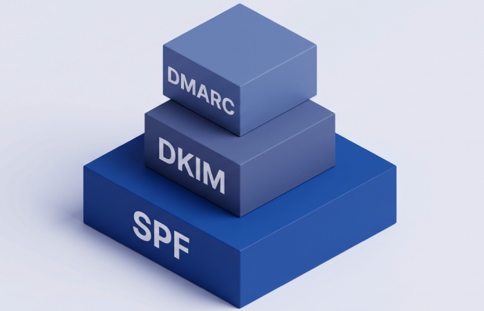 The Authentication Pyramid